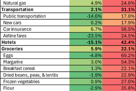 This One Chart Says It All…